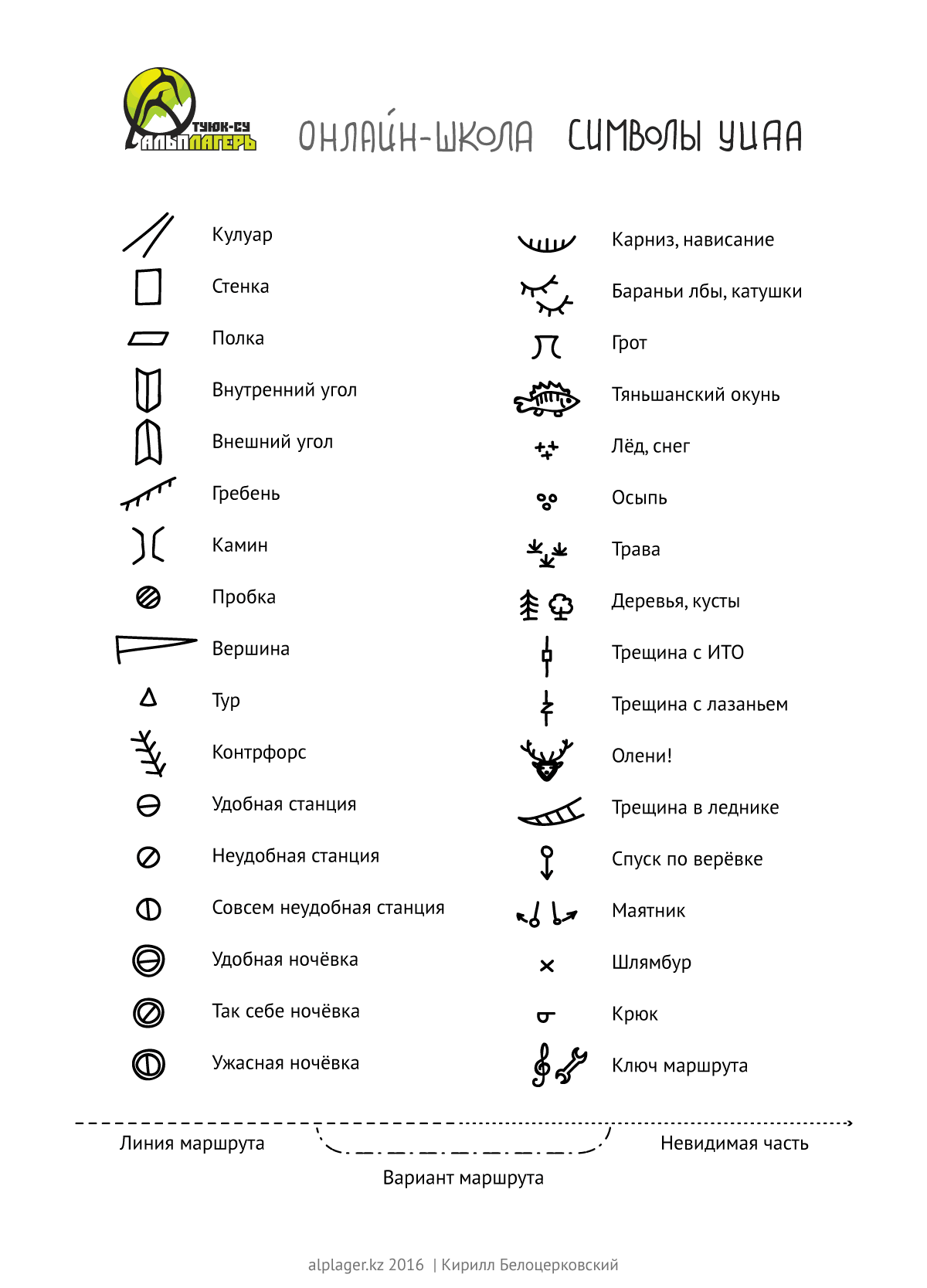 Символы УИАА с окунем